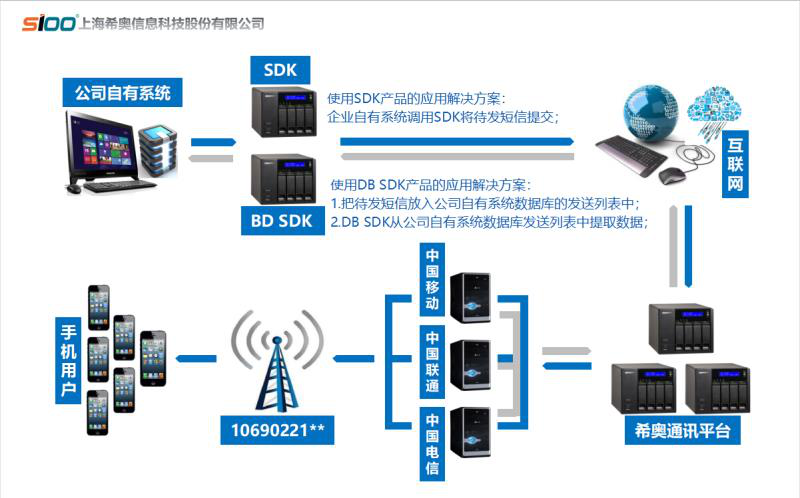 希奧信息2017年業績迅猛增長，榮獲多項殊榮領跑互聯網安全服務