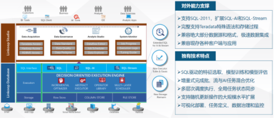 聚云位智 以自主研發(fā)核心技術(shù)為企業(yè)決策賦能