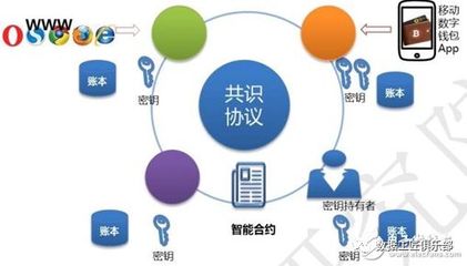 區(qū)塊鏈關(guān)鍵技術(shù)要素與產(chǎn)業(yè)生態(tài)發(fā)展態(tài)勢 賦能企業(yè)網(wǎng)絡(luò)技術(shù)服務(wù)新范式