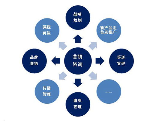 合力共生 門窗企業(yè)的營銷渠道改革與網(wǎng)絡(luò)技術(shù)服務(wù)融合之路