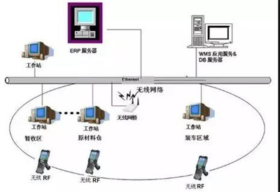 雙迪科技 榮獲大連市企業(yè)管理進(jìn)步成果獎二等獎，以企業(yè)網(wǎng)絡(luò)技術(shù)服務(wù)引領(lǐng)創(chuàng)新之路
