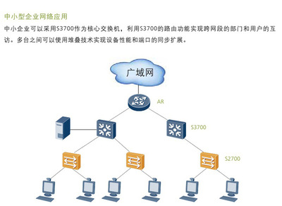 華為S3700-28TP-PWR-EI 高效POE供電網(wǎng)絡(luò)交換機助力企業(yè)智能升級